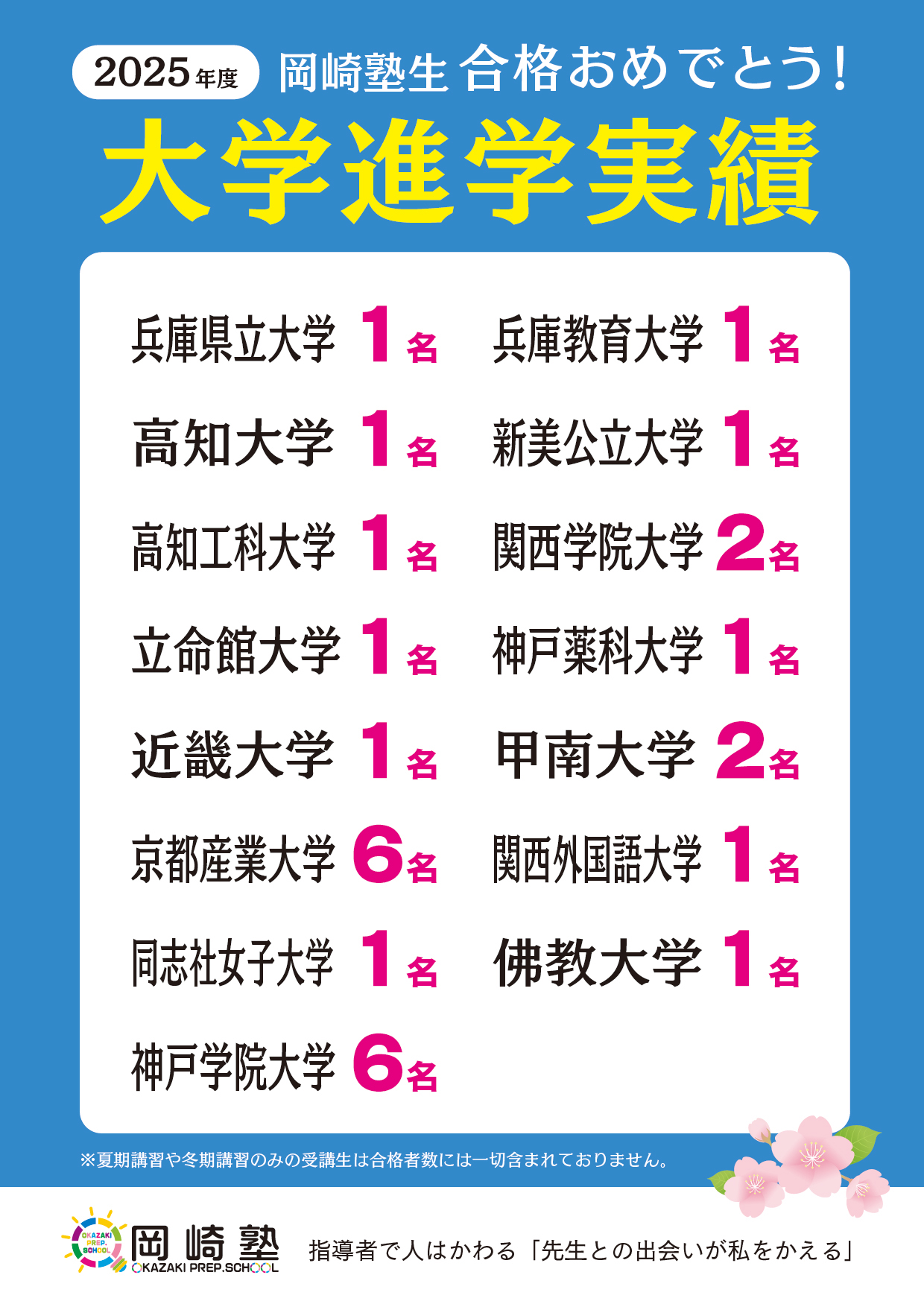 大学進学実績