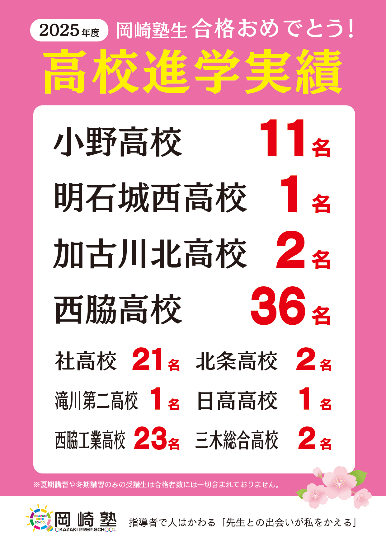 高校進学実績