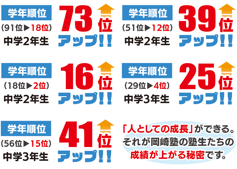 学年順位（2024年実績）
